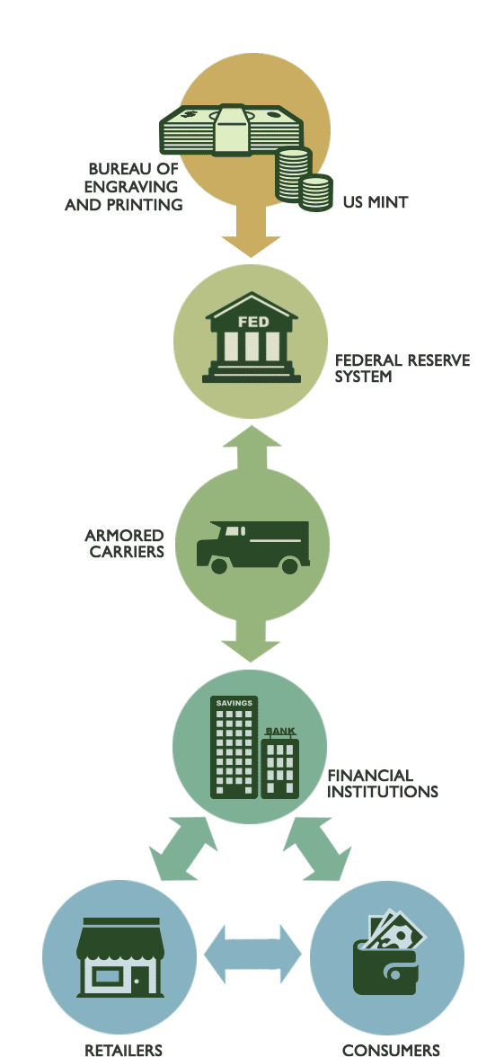 Quantifying the Environmental Impact of Payment Systems: Part 2