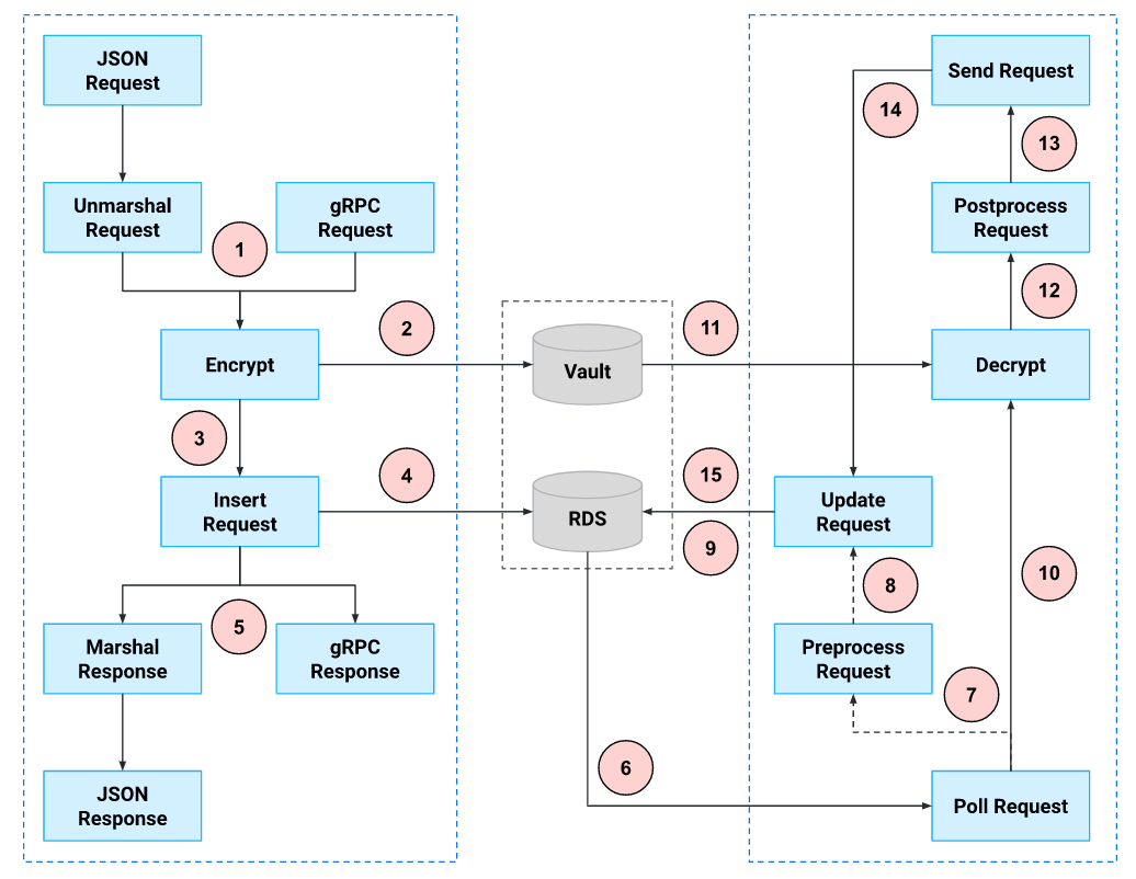 Hermes: Ripple's Notification Service